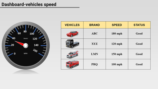 Vehicle dashboard slide featuring a speedometer on the left and a detailed table on the right with its brands.