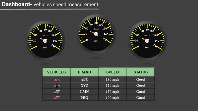 Dashboard graphics displaying vehicle speeds with a data table listing vehicles, brands, and status.