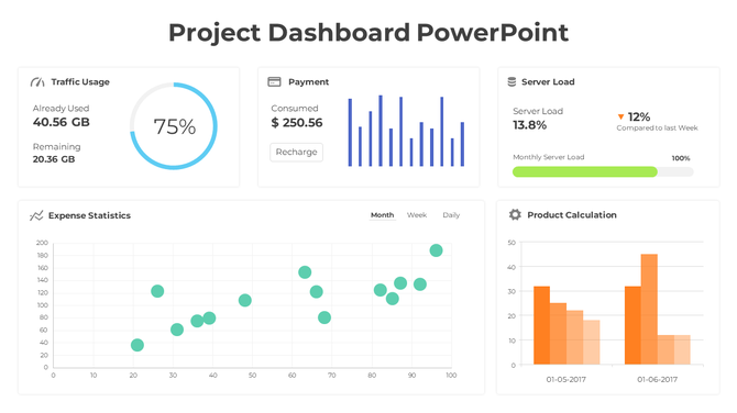 Dashboard overview slide displaying traffic, payment, server load, expenses, and product metrics using graphs and charts.