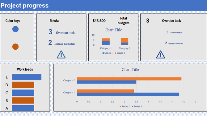 Project progress dashboard with bar graphs, pie charts, and key metrics displayed on a blue and orange theme.