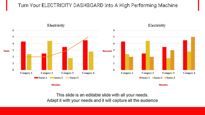 Project dashboard slide for electricity data with bar graphs showing units and amounts for different categories and months.