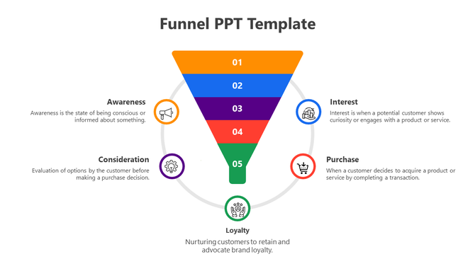 Five-tier funnel template showcasing customer journey stages, highlighted with vibrant colors and icons.