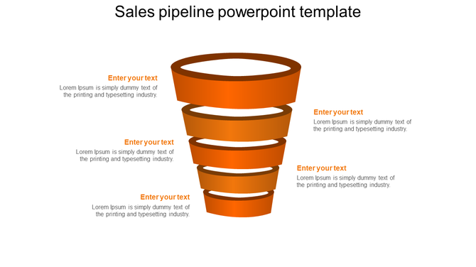 Sales pipeline template with five funnel sections labeled for different stages, each with text.