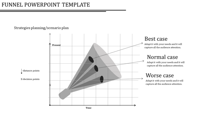 Business forecasting funnel with a cone-shaped model dividing into best, normal, and worst-case projections.