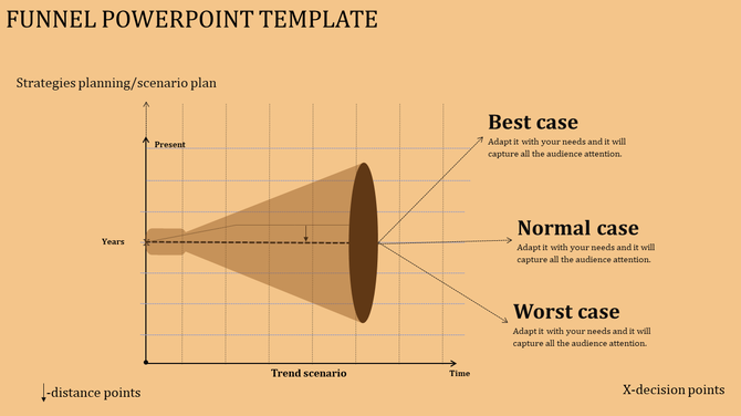 Funnel diagram with trend scenario showing three labeled cases, on a brown grid background.