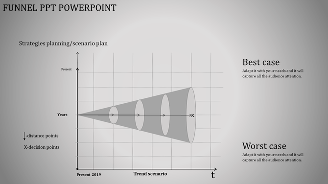 Funnel diagram with a time based axis, showing best and worst case scenarios, with decision points and distance measurements.