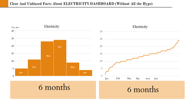 Electricity dashboard showing a bar chart on the left and a line chart on the right, depicting electricity data. 