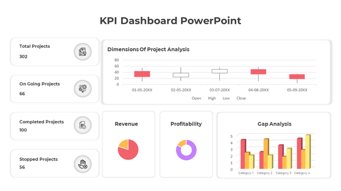KPI Dashboard PPT slide displaying project analysis, revenue, profitability, and gap analysis with data visualizations.