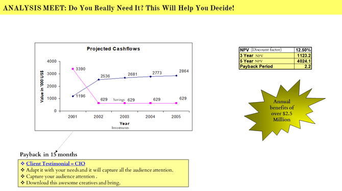 PowerPoint slide showcasing projected cash flows, NPV for 3 and 5 years, and payback period with client testimonial.
