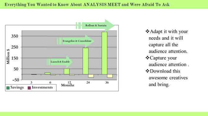 Dashboard with a timeline bar chart in green and purple, labeled with milestones for savings and investments.