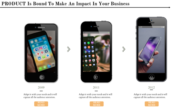 Product timeline slide showing mobile phones from 2009, 2011, and 2012 with apps displayed on the screens with captions.