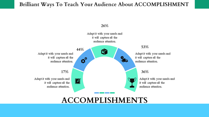 A process flow slide showing percentages of accomplishment with icons for tools, transport, achievement, and creativity.