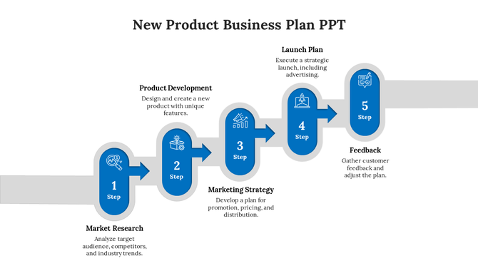 Curved stepwise business plan diagram with blue stages, white icons, arrows, and text labels for product development steps.