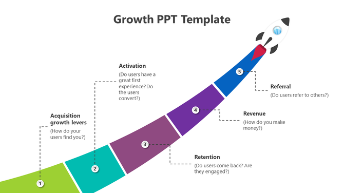 Curved multicolored path leading to a rocket, divided into five numbered segments, each connected to captions.