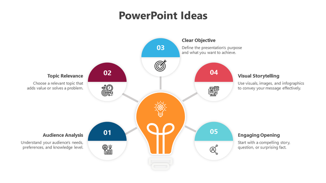 PowerPoint ideas slide outlining six key components all centered around a lightbulb graphic with color coded icons.