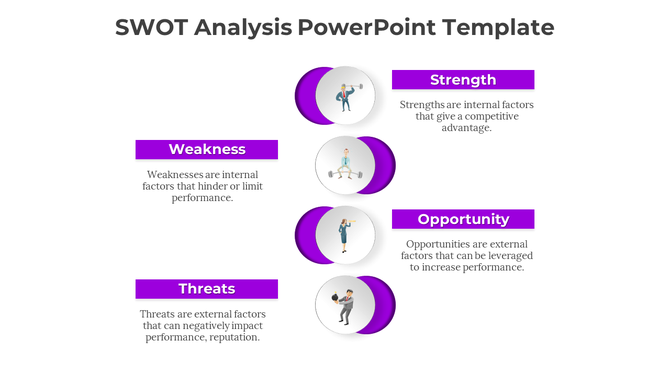 SWOT analysis slide featuring  vertical layout of circular visuals with purple highlights and detailed text boxes.