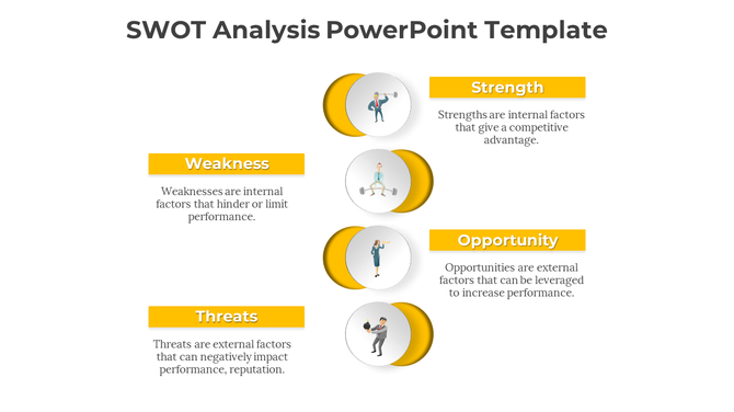 SWOT analysis PowerPoint slide featuring yellow icons for Strength, Weakness, Opportunity, and Threat and descriptions.