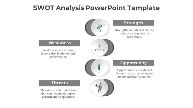 SWOT analysis PowerPoint template showing Strength, Weakness, Opportunity, and Threats with icons and detailed descriptions.