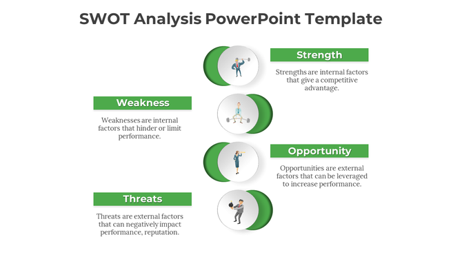 SWOT analysis PowerPoint template showcasing Strength, Weakness, Opportunity, and Threats with icons and descriptions.