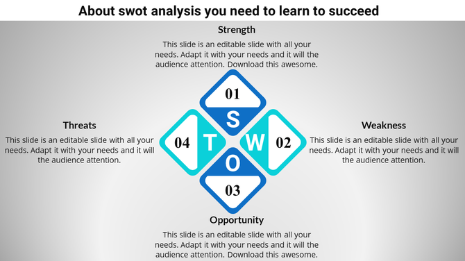 A template showing a SWOT analysis layout with numbered sections for each component.