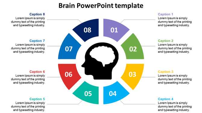 A PowerPoint template featuring a circular brain diagram with numbered segments and captions around the brain illustration.