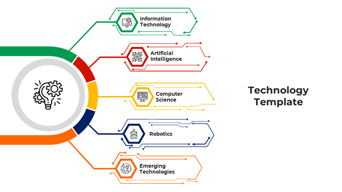 Hexagonal infographic in multi colour with five technology fields branching from a central lightbulb gear icon.