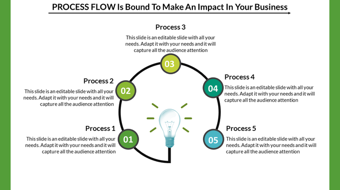 Circular process diagram with green and blue numbered circles, connected by black arrows, surrounding a lightbulb icon.