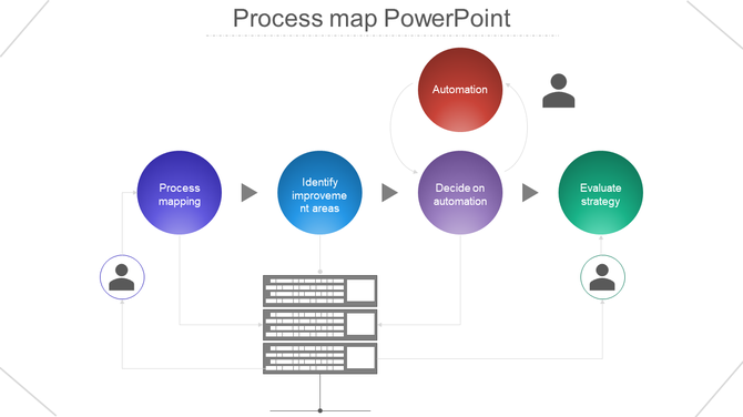 Infographic with a process map showing steps in automation strategy, linked with arrows and icons of people and data tables.