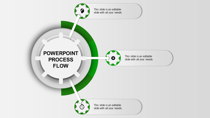 A PowerPoint slide showcasing a process flow with green interconnected gears and text boxes for multiple steps.