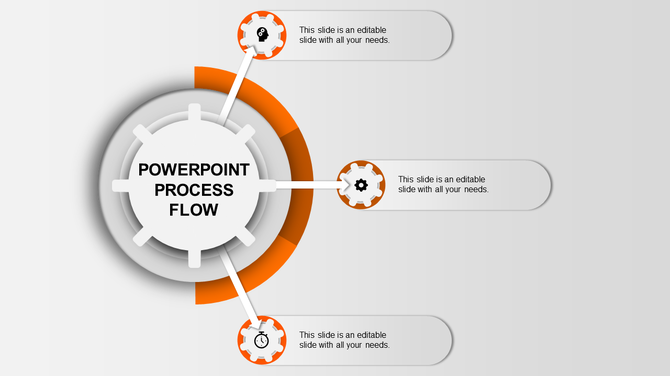 A PowerPoint slide showcasing a process flow with orange interconnected gears and text boxes for multiple steps.