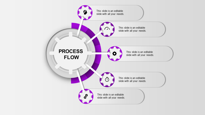 A process flow PowerPoint slide featuring a central gear with five purple sections, each representing different steps.