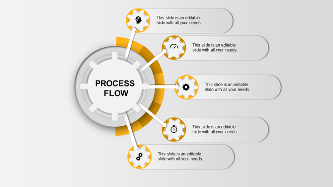 Circular process diagram with yellow arcs and five white gears, each linked to rounded rectangular text boxes.