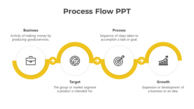 Illustrated process flow showing sequential steps from business to growth in a yellow path with icons.