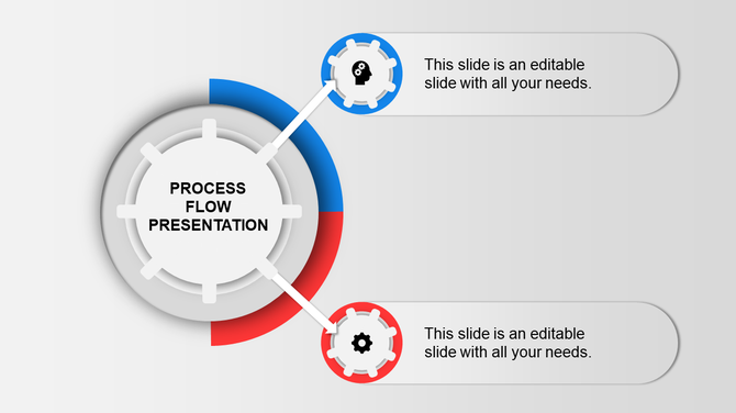 A process flow diagram with a circular white core paired with red and blue segments, and two gear linked text boxes.