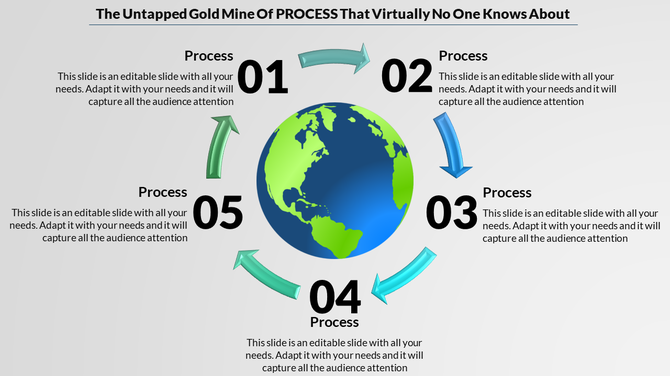 Five-step process cycle diagram with a 3D globe in the center, connected by arrows forming a circular flow.