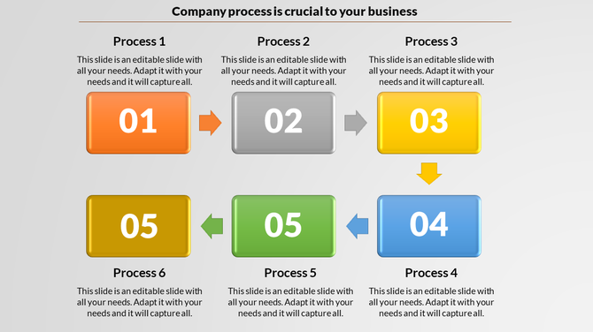 A slide illustrating a business process flow, featuring six steps labeled Process 1 to 6, with arrows and placeholder text.