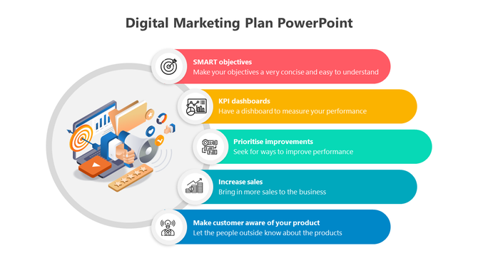 Infographic design for a digital marketing plan, highlighting five strategies for success.