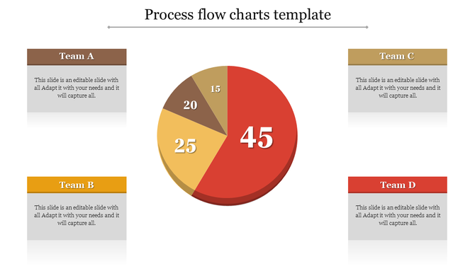 Process flow slide featuring a 3D pie chart with four colored segments, showing data distribution and surrounded by text box.