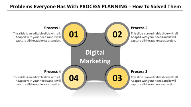 Infographic layout featuring four yellow circles for processes 1 to 4, connected to a central gray digital marketing hub.