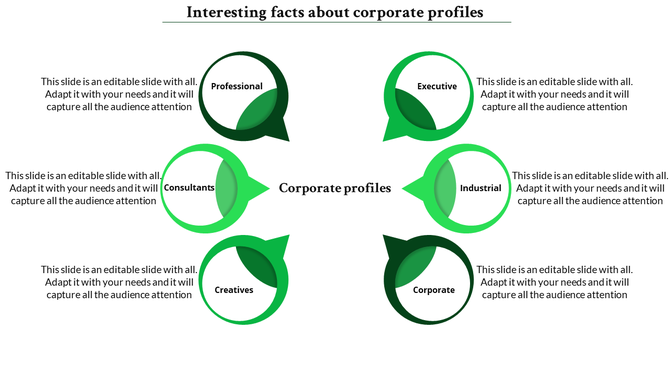 Corporate profile slide with six circular sections, each featuring a green leaf design and labeled categories.