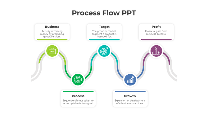 Step-by-step process flow graphic with icons and labels, highlighting business, target, process, growth, and profit phases.