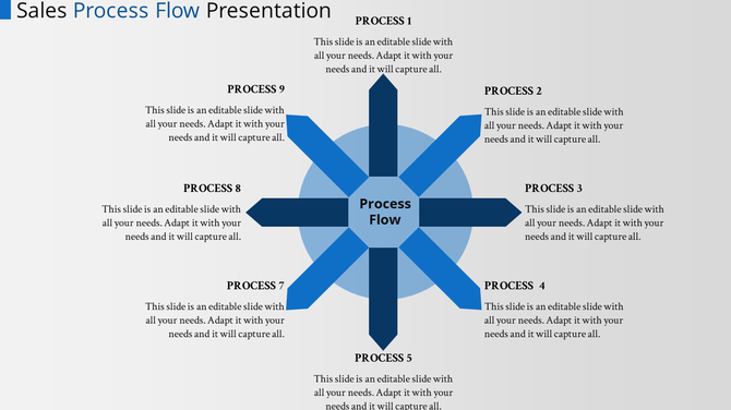 Circular sales process flow diagram with eight labeled blue arrows radiating from the center.