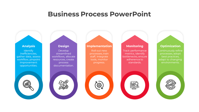 Five-step business process infographic with colorful vertical segments and process icons for analysis to optimization.
