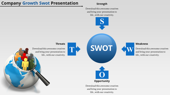 Slide with a SWOT diagram, including Strength, Weakness, Opportunity, and Threats sections with a globe and magnifying glass.