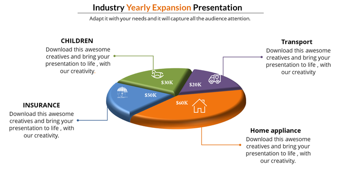 A circular 3D chart in blue, green, purple, and orange representing yearly expansion categories and values.
