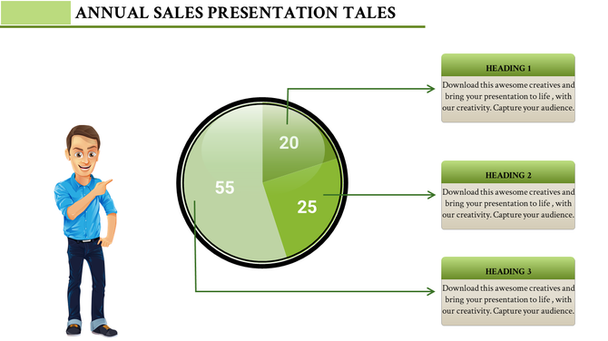Annual sales template with a green pie chart, a cartoon character pointing to it, and space for headings and descriptions.