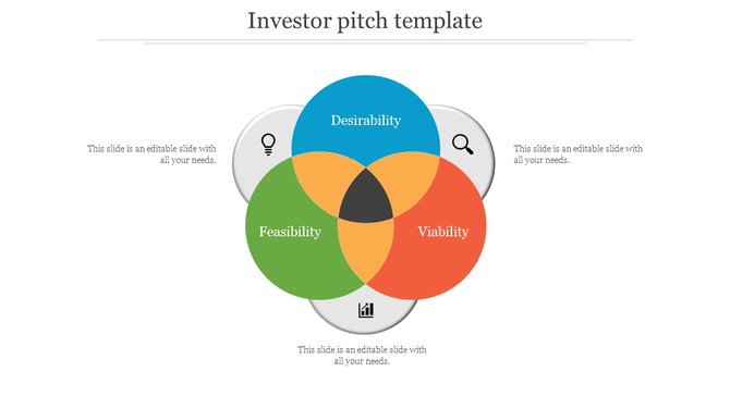 Investor pitch PowerPoint slide featuring a Venn diagram with circles labeled Desirability, Feasibility, and Viability.