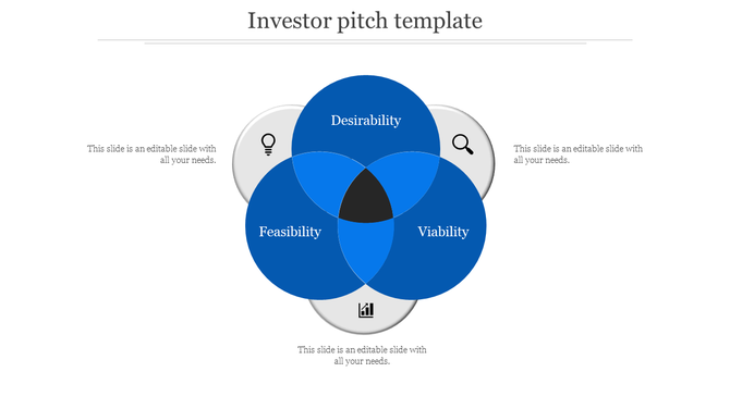 Investor pitch Venn diagram featuring three overlapping blue circles labeled with key factors, surrounded by caption areas.