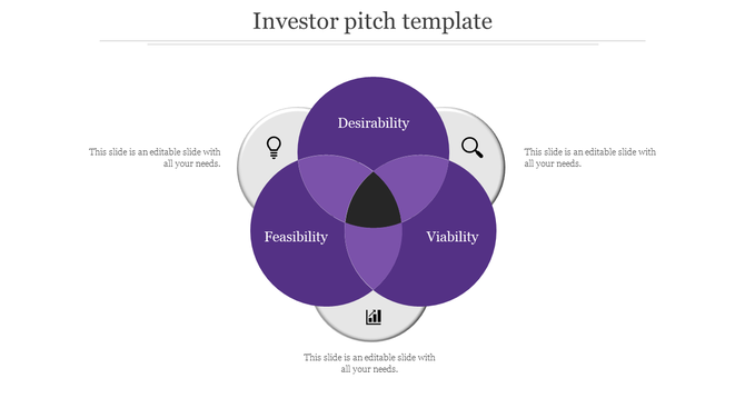 Purple Venn diagram with three overlapping circles labeled desirability and viability, surrounded by icon placeholders.