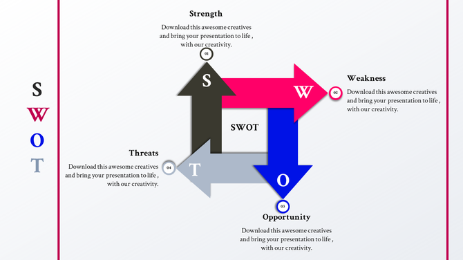 SWOT diagram with arrows in black, pink, blue, and gray forming a square, each with a label, on a white background.